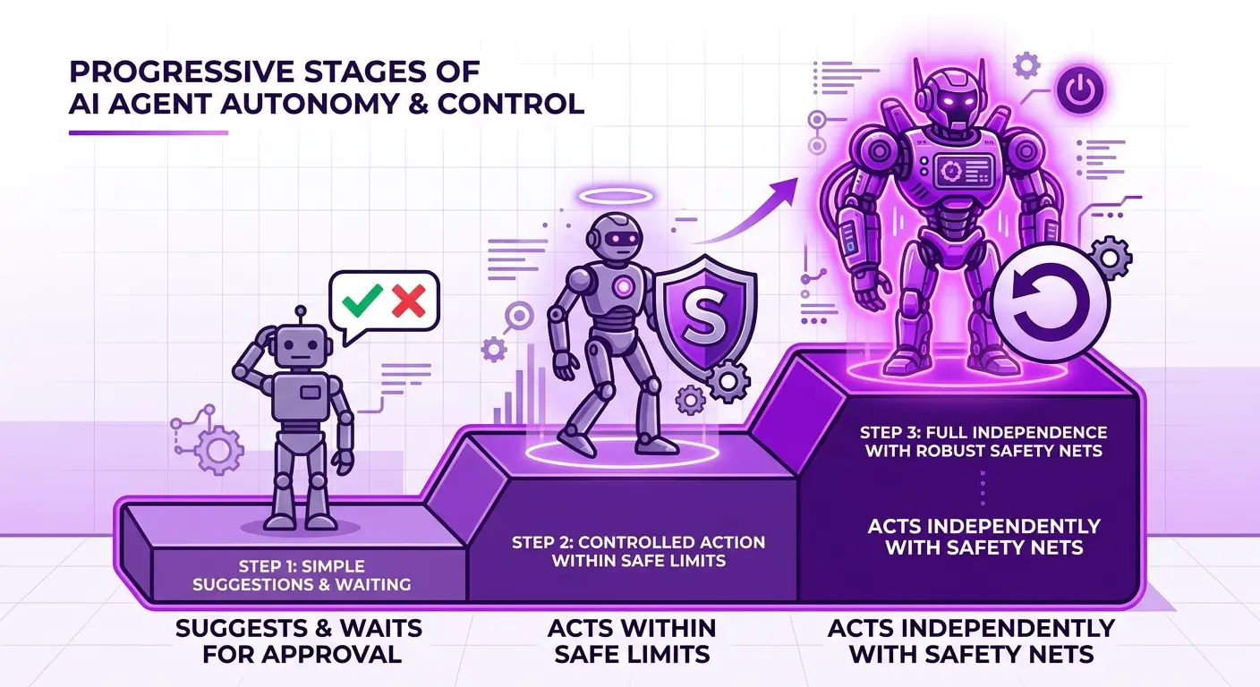 Cost of building an AI agent